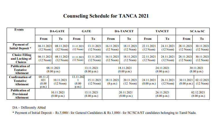 TANCA Provisional Seat Allotment Result for DA-GATE