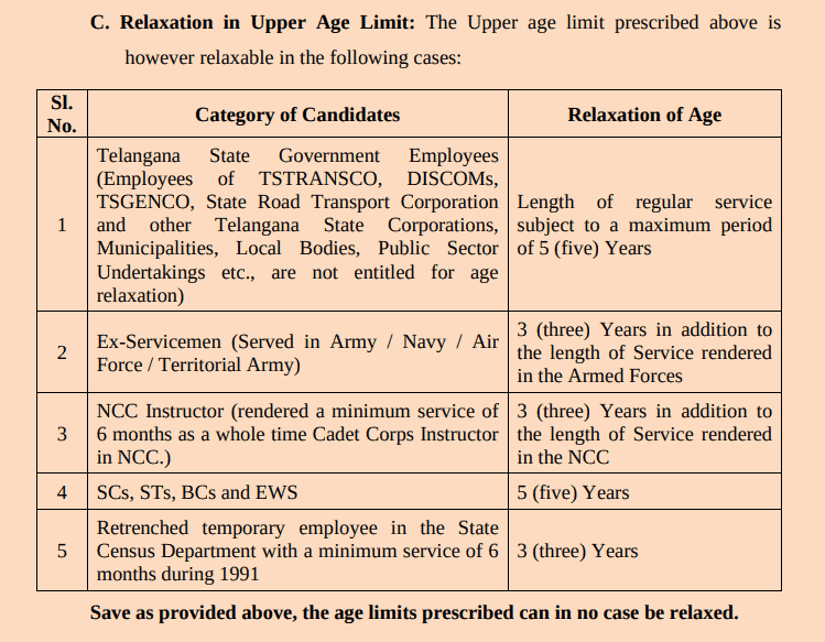 Telangana Sub Inspector Age Limit
