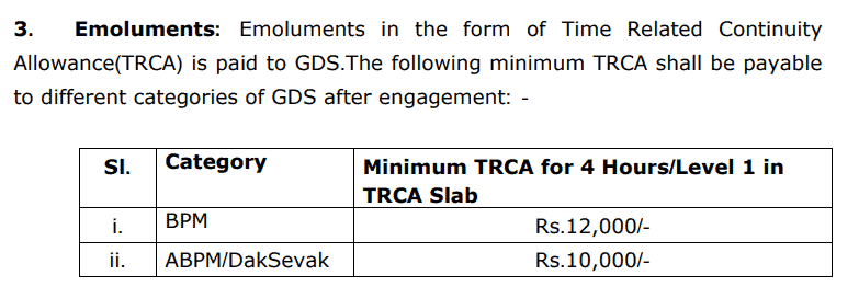 India Post GDS Salary Details