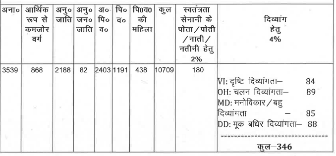 Bihar FWH Vacancies Details