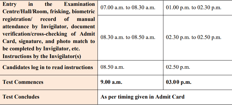 CUET 3rd phase exam schedule