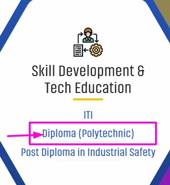 Diploma Polytechnic Odisha process