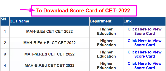 State MHT CET scorecard process