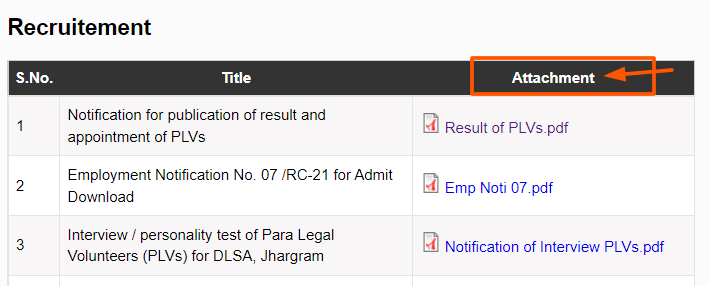 Court of Jhargram result download