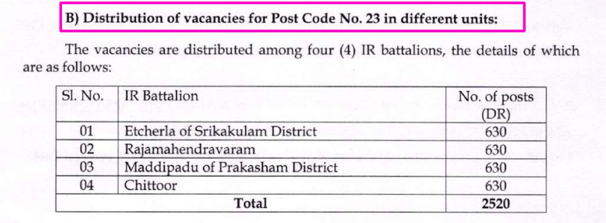 Post-Code-23-vacancies-distribution