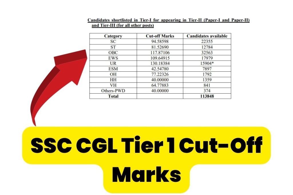 SSC CGL Tier 1 Cut-Off Marks