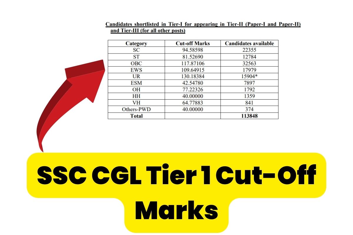 SSC CGL Tier 1 Cut-Off Marks